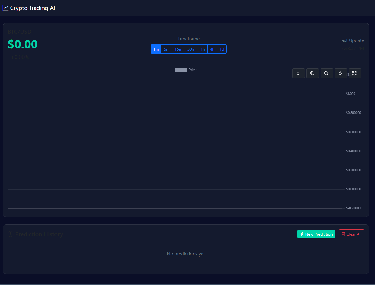 Web Tool AI dự đoán giá crypto
